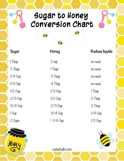 sugar-to-honey-conversion-chart