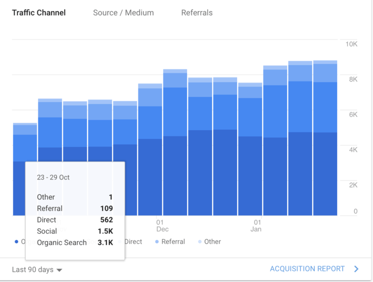 Review of Stupid Simple SEO - How I Deleted Half my Content and Doubled ...