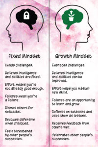 Growth Mindset Poster Free Printables - The Artisan Life