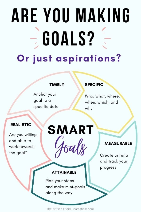 text "are you making goals? Or just aspirations?" Below is a wheel with arrows showing the specific, measurable, achievable, realistic, timely breakdown of the smart goals framework