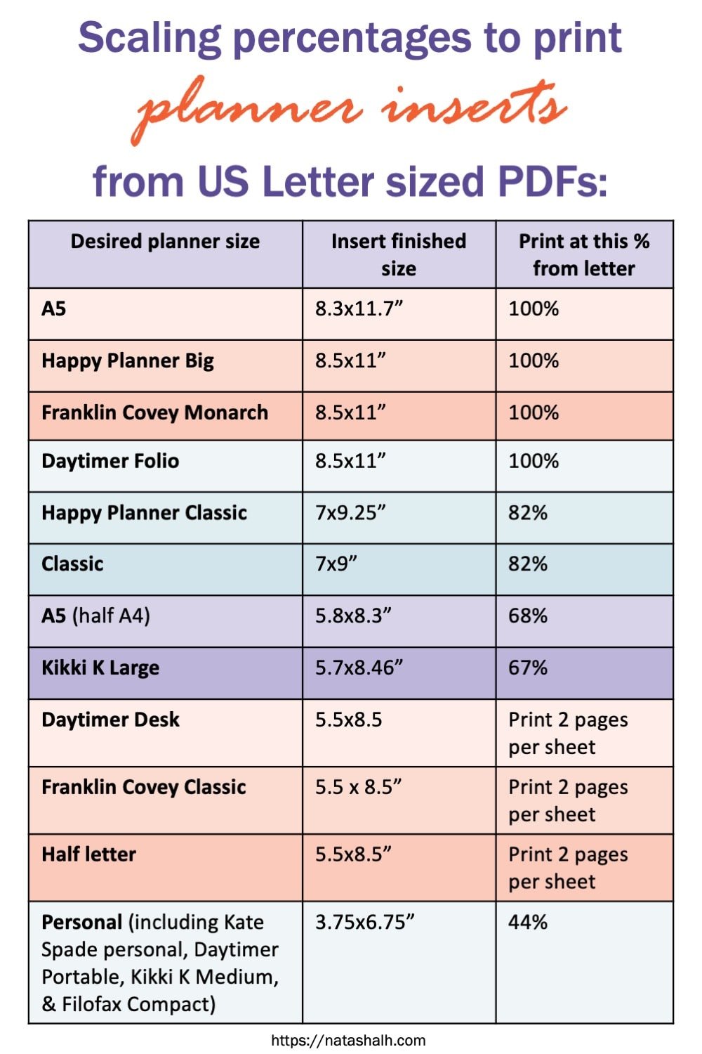 a chart of how to print letter pages to scale for planners