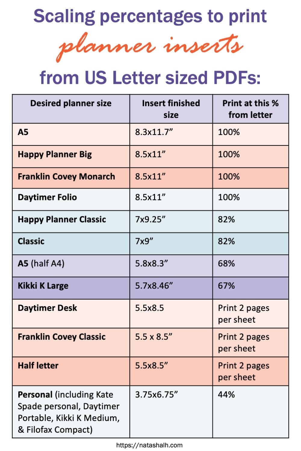 scaling pages while printing for various planner sizes